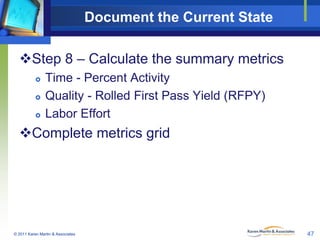 Document the Current State
Step 8 – Calculate the summary metrics





Time - Percent Activity
Quality - Rolled First ...