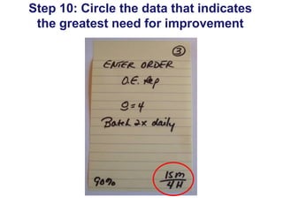 Step 10: Circle the data that indicates
the greatest need for improvement

 