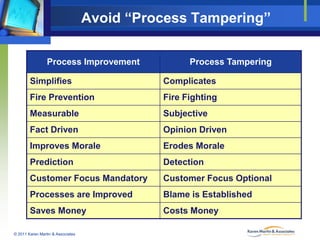 Avoid “Process Tampering”
Process Improvement

Process Tampering

Simplifies

Complicates

Fire Prevention

Fire Fighting
...