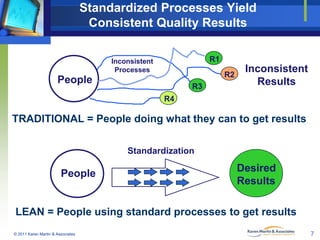 Standardized Processes Yield
Consistent Quality Results
R1

Inconsistent
Processes

R2

People

R3

Inconsistent
Results

...