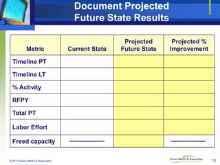 Document Projected
Future State Results
Metric

Current State

Projected
Future State

Projected %
Improvement

Timeline P...