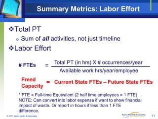 Summary Metrics: Labor Effort
Total PT


Sum of all activities, not just timeline

Labor Effort
# FTEs

=

Total PT (in...