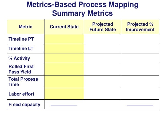 metrics based process mapping summary metrics