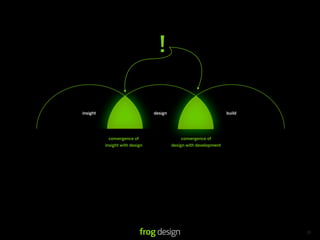 !

insight                         design                             build




           convergence of                    convergence of
          insight with design            design with development




                                                                           35
 