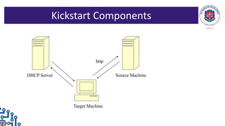 Kickstart Components
Target Machine
DHCP Server Source Machine
http
 
