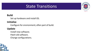 Build
Set up hardware and install OS.
Initialize
Configure for environment; often part of build.
Update
Install new software.
Patch old software.
Change configurations.
State Transitions
 