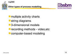Other types of process modelling multiple activity charts string diagrams 3-dimensional models recording methods - video,etc computer-based modeling 