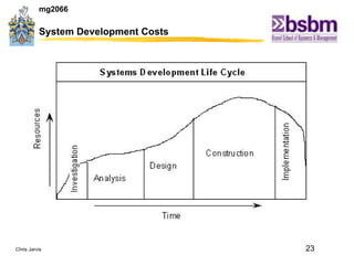 System Development Costs 