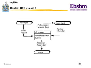 Context DFD - Level 0 