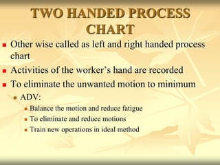 Two Hand Method Work study | PPT