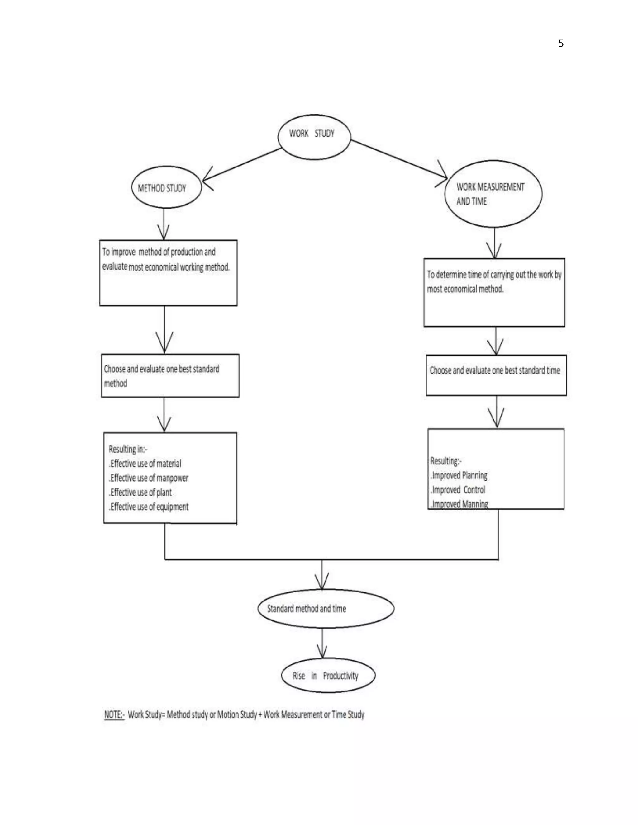 Work study | DOCX