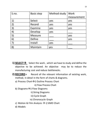 Work study | DOCX