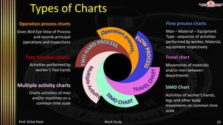 Work Study Multiple Activity Chart Work study.pptx