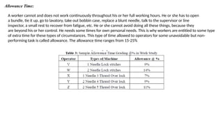 Workstudying the manufacturing industry | PPTX