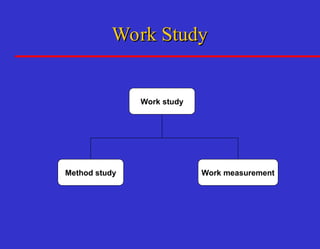 Work Study.pptWork Study.pptWork Study.pptWork Study.ppt