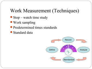 Work study method and time study-final - copy | PPT