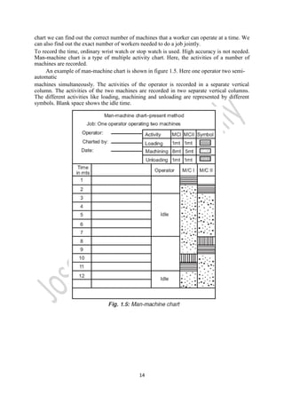 Work Study Part- I | PDF