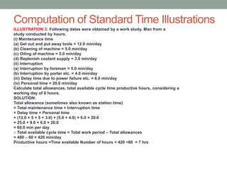Work study work measurement | PPTX