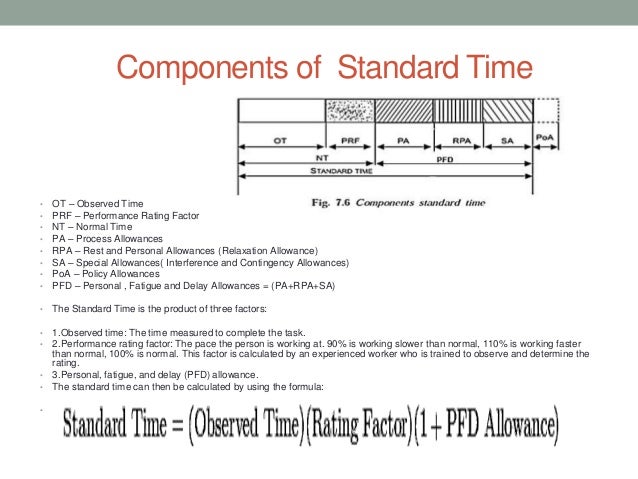 What Is Pfd Allowance Factor? _ Personal Fatigue and Delay (PF&D or PFD ...