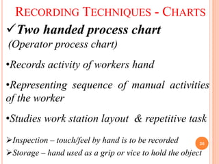Two Handed Process Work Study idea and its classification and description.pdf