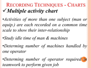 Work Study idea and its classification and description.pdf