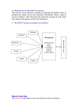 a) Management is responsible for ensuring:
The best use of all resources available to generate the highest levels of
productivity which will in turn maximize shareholder returns, improve
service to Buyers. This will ensure the long-term security & at the same
time improve the quality of life of all employees
b) The INPUT resources available are as follows:
Basic & Total Time
The total time is that taken to carry out a task & is made up as follows:
Management
Obtains the facts,
Plans,
Directs,
Coordinates,
Controls,
Motivates,
In order to produce:
O
U
T
P
U
T
Capital
Building
People
Materials
Machinery
Energy
 