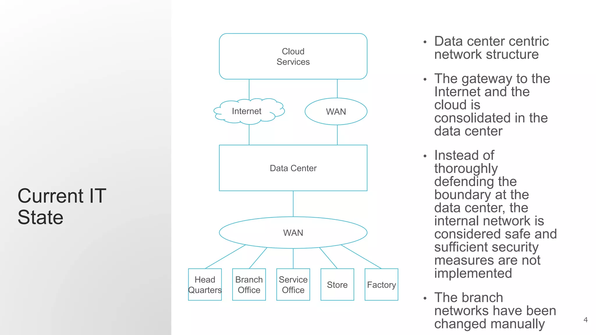 4
Current IT
State
• Data center centric
network structure
• The gateway to the
Internet and the
cloud is
consolidated in the
data center
• Instead of
thoroughly
defending the
boundary at the
data center, the
internal network is
considered safe and
sufficient security
measures are not
implemented
• The branch
networks have been
changed manually
Data Center
Head
Quarters
Branch
Office
Service
Office
Store Factory
WAN
Cloud
Services
Internet WAN
 