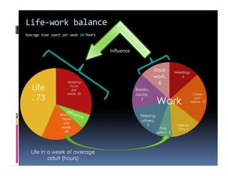 Work as a way to personal success | PPT