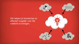 We helpen je boodschap zo
effectief mogelijk voor het
voetlicht te brengen.
 