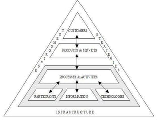 Work system | PPTX