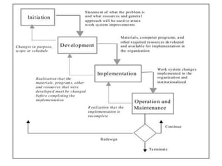 Work System Explain Work system | PPTX