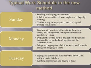 • Washing and drying are continued 
•All clothes are delivered to workplace at college by 
evening 
• Clothes are again segregated based on tag and 
Ironing commences 
Sunday 
• Continues to iron the clothes, stacks them into 
trolley and brings them to respective collection 
points by evening 
• Delivers the ironed clothes and collects the clothes 
that need to be washed and tags them at the 
collection point 
• Brings and aggregates all clothes to the workplace in 
college and segregate them 
Monday 
• Segregated clothes are transported to dhobi Ghat 
using an auto-rickshaw 
• Washing commences and drying is done 
Tuesday 
 