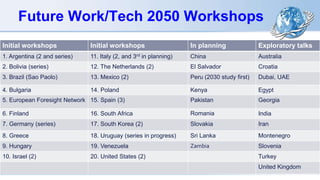 Future Work/Tech 2050 Workshops
Initial workshops Initial workshops In planning Exploratory talks
1. Argentina (2 and series) 11. Italy (2, and 3rd in planning) China Australia
2. Bolivia (series) 12. The Netherlands (2) El Salvador Croatia
3. Brazil (Sao Paolo) 13. Mexico (2) Peru (2030 study first) Dubai, UAE
4. Bulgaria 14. Poland Kenya Egypt
5. European Foresight Network 15. Spain (3) Pakistan Georgia
6. Finland 16. South Africa Romania India
7. Germany (series) 17. South Korea (2) Slovakia Iran
8. Greece 18. Uruguay (series in progress) Sri Lanka Montenegro
9. Hungary 19. Venezuela Zambia Slovenia
10. Israel (2) 20. United States (2) Turkey
United Kingdom
 