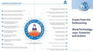 Drawn from the
forthcoming
Work/Technology
2050: Scenarios
and Actions
 