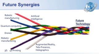 Future Synergies
Artificial
Intelligence
Robotic
manufacturing
Quantum computing
Drones
Future
Technology
Robotic
manufacturing
3D，4D Printing
Augmented Reality,
Tele-Presence,
Holographics
 