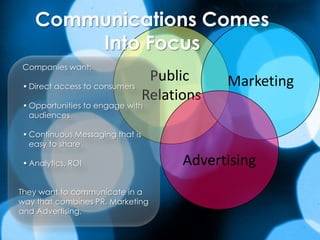 Communications Comes Into FocusMarketingPublic RelationsCompanies want: Direct access to consumers
