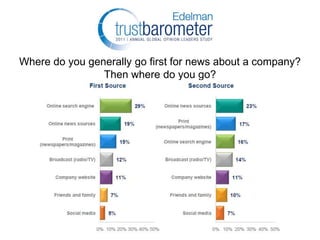 TrustOverAttentionTrust will continue to replace attention as the Currency of the web and business. No one will pay attention if they don’t trust you.