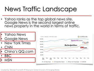 How much do you trust the following industries to do what is right?