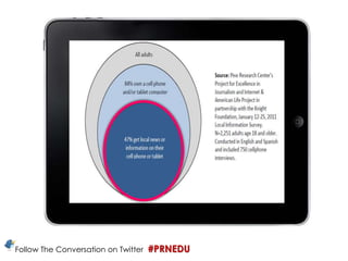 How much do you trust the following industries to do what is right?