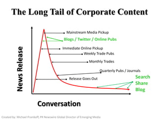 Created by: Michael Pranikoff, PR Newswire Global Director of Emerging Media