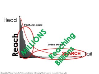 Are you driving the conversation?http://www.flickr.com/photos/perspectivephotography/2090451536/