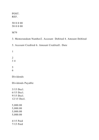POST.
REF.
50 0 0 00
50 0 0 00
M79
3. Memorandum Number2. Account Debited 4. Amount Debited
5. Account Credited 6. Amount Credited1. Date
1
2
3 4
5
6
Dividends
Dividends Payable
3/15 Decl.
6/15 Decl.
9/15 Decl.
12/15 Decl.
5,000.00
5,000.00
5,000.00
5,000.00
4/15 Paid
7/15 Paid
 