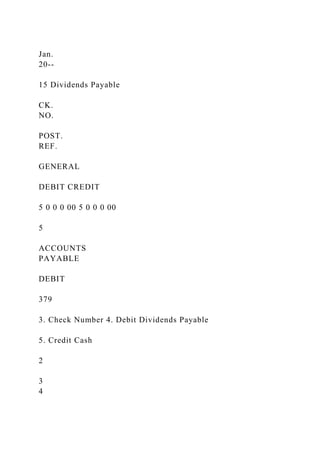Jan.
20--
15 Dividends Payable
CK.
NO.
POST.
REF.
GENERAL
DEBIT CREDIT
5 0 0 0 00 5 0 0 0 00
5
ACCOUNTS
PAYABLE
DEBIT
379
3. Check Number 4. Debit Dividends Payable
5. Credit Cash
2
3
4
 