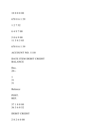 18 0 0 0 00
670 8 6 1 59
1 2 7 52
6 4 9 7 00
5 0 6 9 00
11 5 8 3 03
670 8 6 1 59
ACCOUNT NO. 1110
DATE ITEM DEBIT CREDIT
BALANCE
Dec.
20--
1
31
31
Balance
POST.
REF.
37 1 8 0 80
36 3 6 0 52
DEBIT CREDIT
2 8 2 6 0 00
 