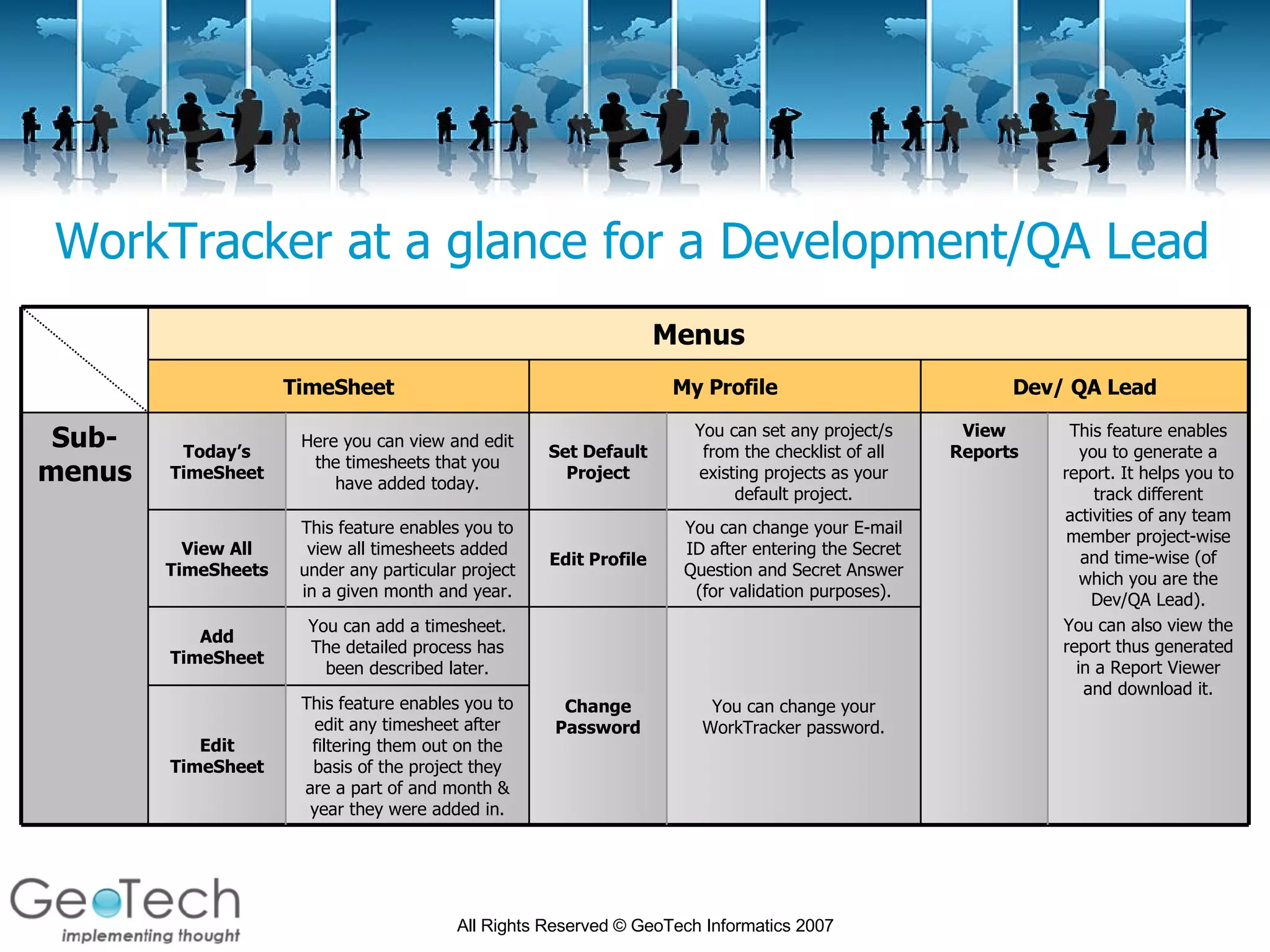 WorkTracker at a glance for a Development/QA Lead This feature enables you to generate a report. It helps you to track different activities of any team member project-wise and time-wise (of which you are the Dev/QA Lead). You can also view the report thus generated in a Report Viewer and download it. View Reports Dev/ QA Lead You can change your WorkTracker password. You can change your E-mail ID after entering the Secret Question and Secret Answer (for validation purposes). You can set any project/s from the checklist of all existing projects as your default project. This feature enables you to edit any timesheet after filtering them out on the basis of the project they are a part of and month & year they were added in. You can add a timesheet. The detailed process has been described later. This feature enables you to view all timesheets added under any particular project in a given month and year. Here you can view and edit the timesheets that you have added today. Edit TimeSheet Change Password Add TimeSheet Edit Profile View All TimeSheets Set Default Project Today’s TimeSheet Sub-menus My Profile TimeSheet Menus 