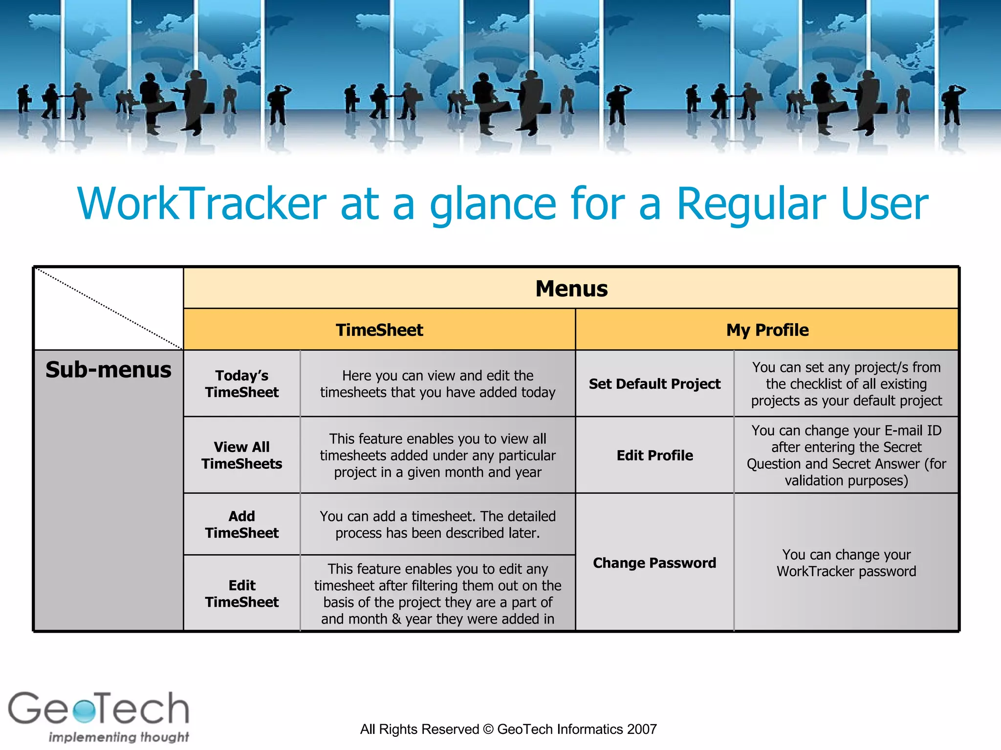 WorkTracker at a glance for a Regular User You can change your WorkTracker password You can change your E-mail ID after entering the Secret Question and Secret Answer (for validation purposes) You can set any project/s from the checklist of all existing projects as your default project This feature enables you to edit any timesheet after filtering them out on the basis of the project they are a part of and month & year they were added in You can add a timesheet. The detailed process has been described later. This feature enables you to view all timesheets added under any particular project in a given month and year Here you can view and edit the timesheets that you have added today Edit TimeSheet Change Password Add TimeSheet Edit Profile View All TimeSheets Set Default Project Today’s TimeSheet Sub-menus My Profile TimeSheet Menus 