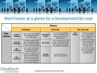 WorkTracker at a glance for a Development/QA Lead This feature enables you to generate a report. It helps you to track different activities of any team member project-wise and time-wise (of which you are the Dev/QA Lead). You can also view the report thus generated in a Report Viewer and download it. View Reports Dev/ QA Lead You can change your WorkTracker password. You can change your E-mail ID after entering the Secret Question and Secret Answer (for validation purposes). You can set any project/s from the checklist of all existing projects as your default project. This feature enables you to edit any timesheet after filtering them out on the basis of the project they are a part of and month & year they were added in. You can add a timesheet. The detailed process has been described later. This feature enables you to view all timesheets added under any particular project in a given month and year. Here you can view and edit the timesheets that you have added today. Edit TimeSheet Change Password Add TimeSheet Edit Profile View All TimeSheets Set Default Project Today’s TimeSheet Sub-menus My Profile TimeSheet Menus 