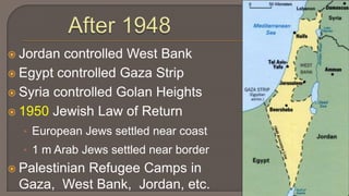 After 1948Jordan controlled West BankEgypt controlled Gaza StripSyria controlled Golan Heights1950 Jewish Law of ReturnEuropean Jews settled near coast1 m Arab Jews settled near borderPalestinian Refugee Camps in Gaza,  West Bank,  Jordan, etc.