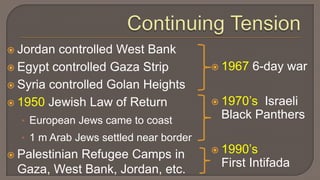 Continuing TensionJordan controlled West BankEgypt controlled Gaza StripSyria controlled Golan Heights1950 Jewish Law of ReturnEuropean Jews came to coast1 m Arab Jews settled near borderPalestinian Refugee Camps in Gaza, West Bank, Jordan, etc.1967 6-day war1970’s  Israeli Black Panthers1990’s            First Intifada