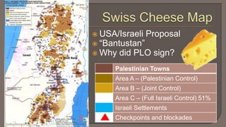 Swiss Cheese MapUSA/Israeli Proposal“Bantustan”Why did PLO sign?